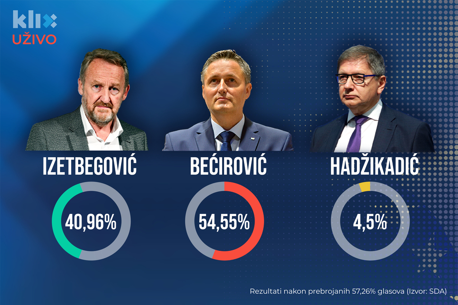 Ilustracija: A. L./Klix.ba