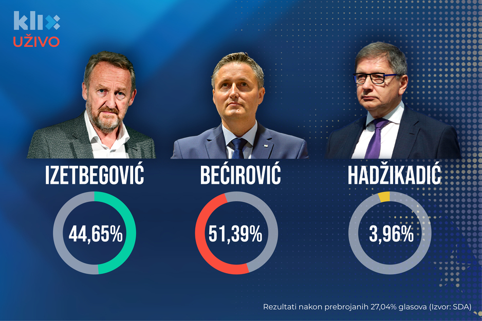 Ilustracija: A. L./Klix.ba