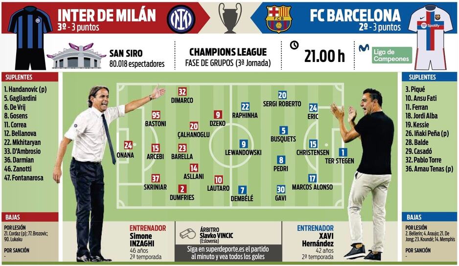 Očekivani sastavi Intera i Barcelone