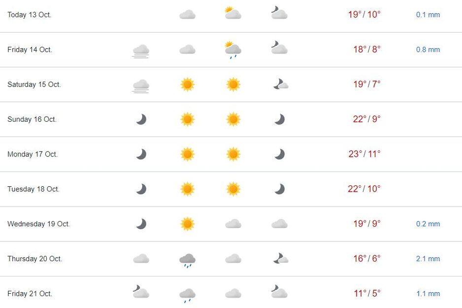 Do iduće srijede očekuje nas lijepo vrijeme (Izvor: Yr.no)