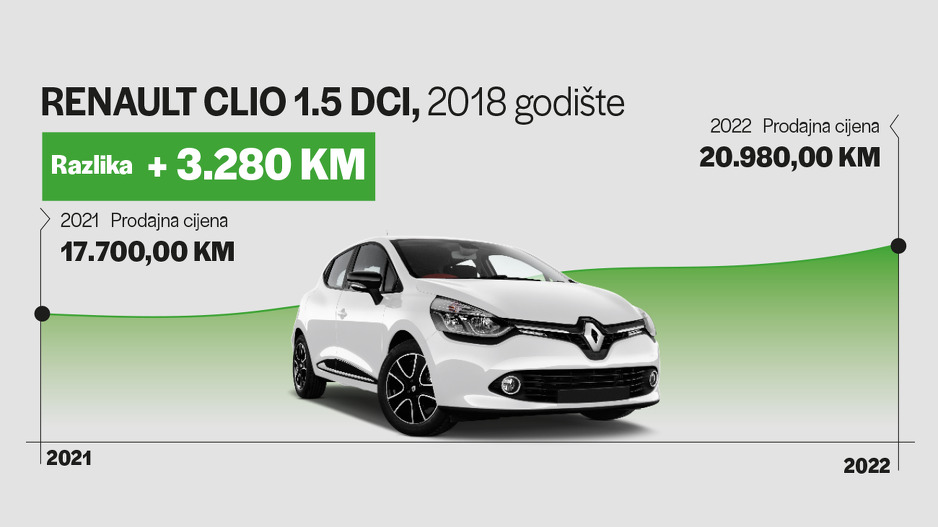 RENAULT CLIO 1.5 DCI 2018 godište