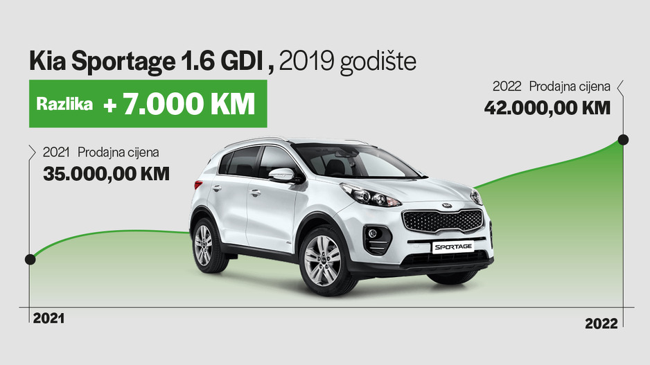 KIA SPORTAGE 1.6 GDI 2019 godište