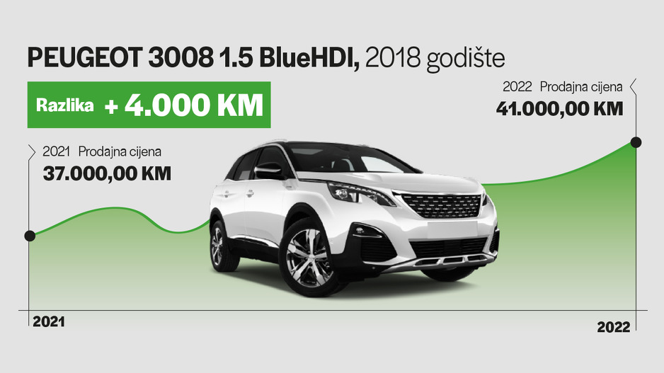 PEUGEOT 3008 1.5 BlueHDI 2018 godište