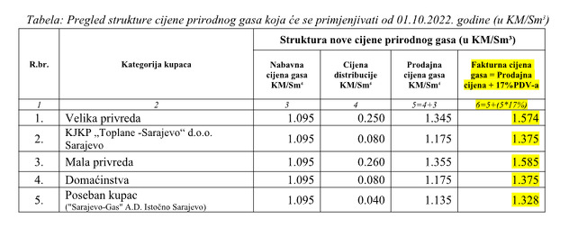 Novi cjenovnik Javnog preduzeća