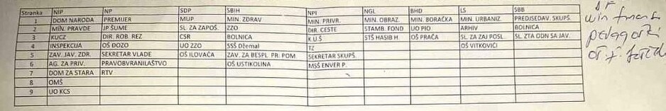 Fotografija koja kruži društvenim mrežama