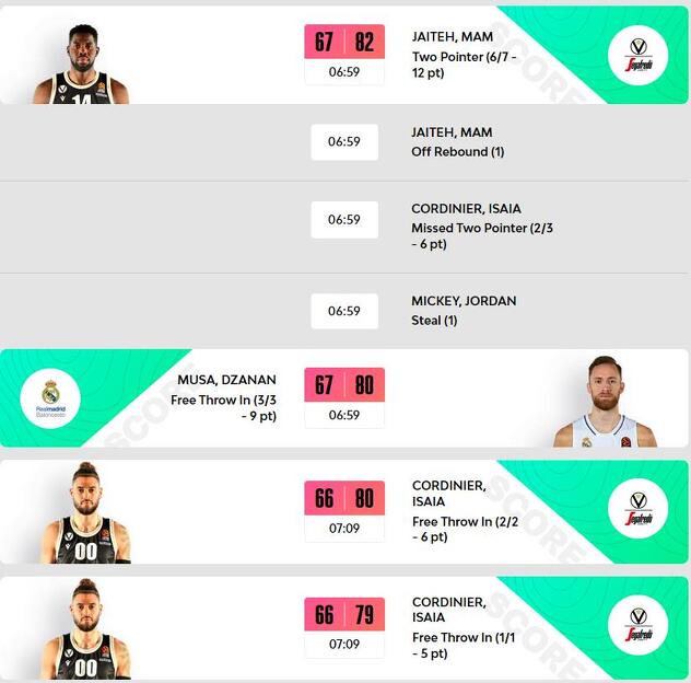 Euroliga nije promijenila rezultat, a ovako su to prikazali dok je trajala utakmica (Foto: Screenshot/Euroleauge)