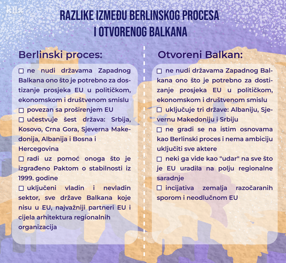 Razlike između Berlinskog procesa i Otvorenog Balkana (Infografika: A. L./Klix.ba)