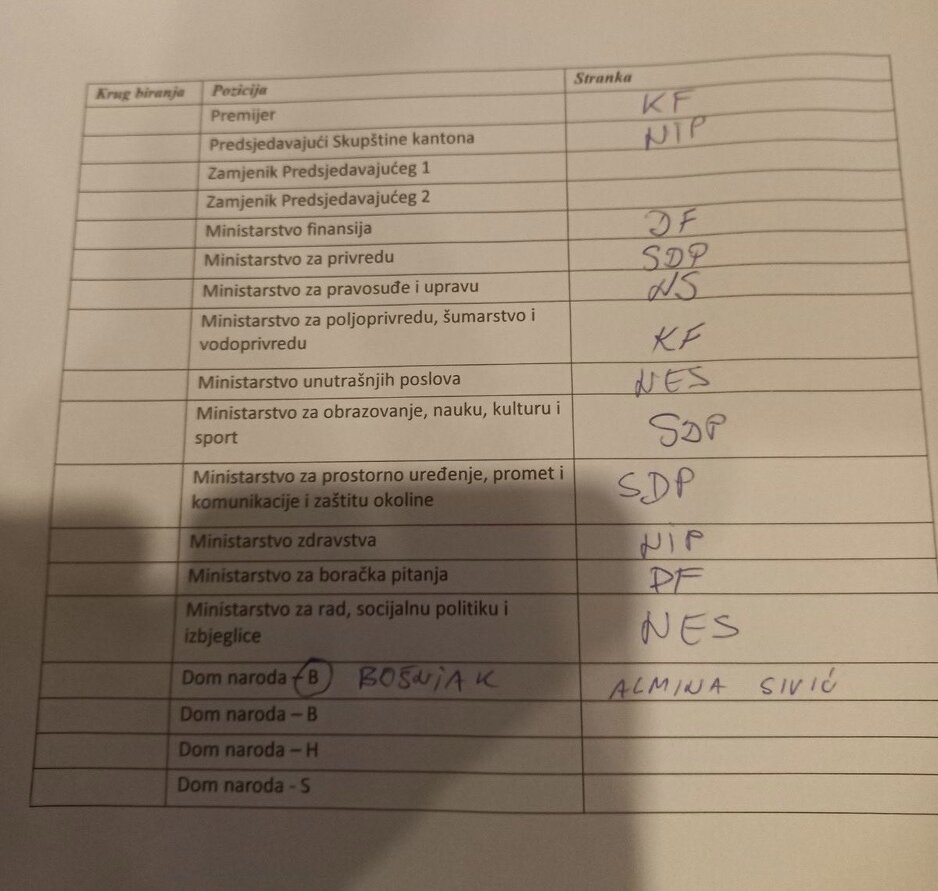 Raspodjela resora u ZDK