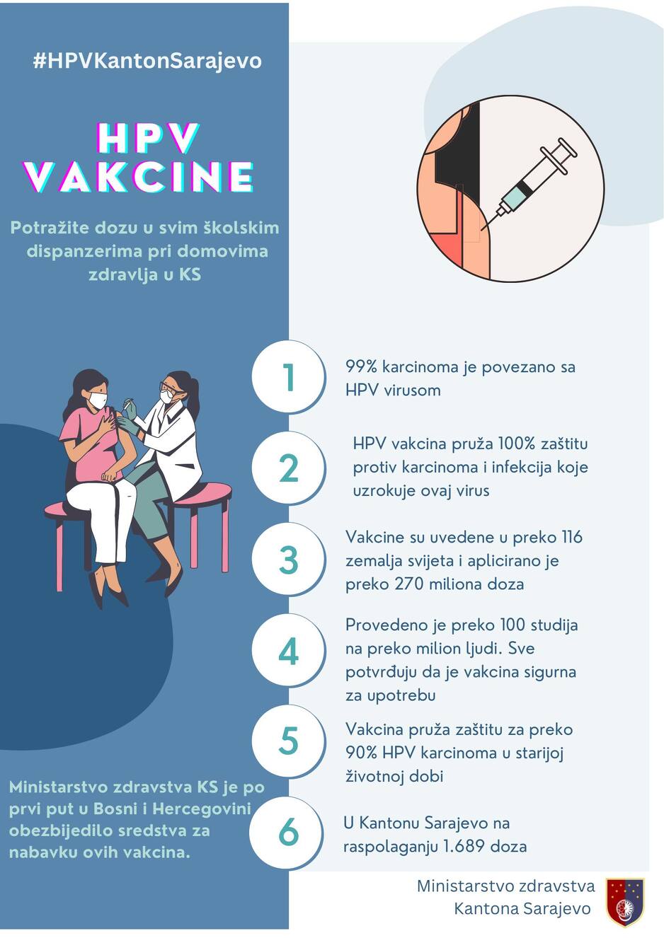 Koristi od HPV vakcine (Infografika: Vlada KS)