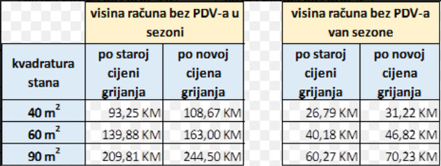 (Izvor: Toplane Sarajevo)