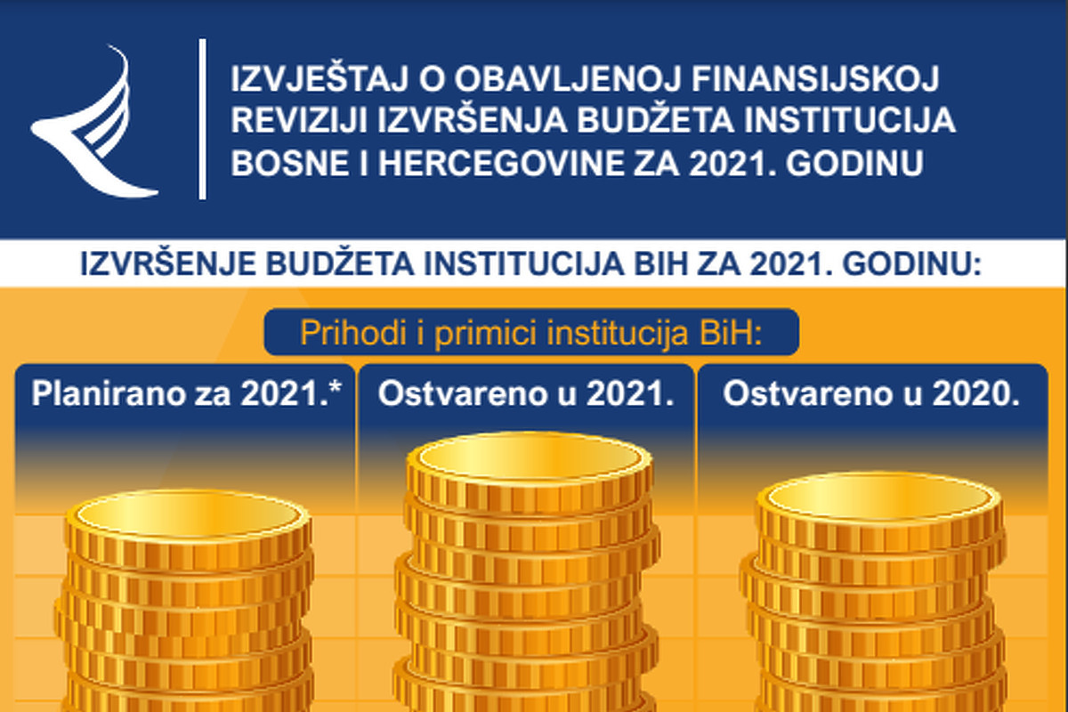 Infografika: Ured za reviziju BiH