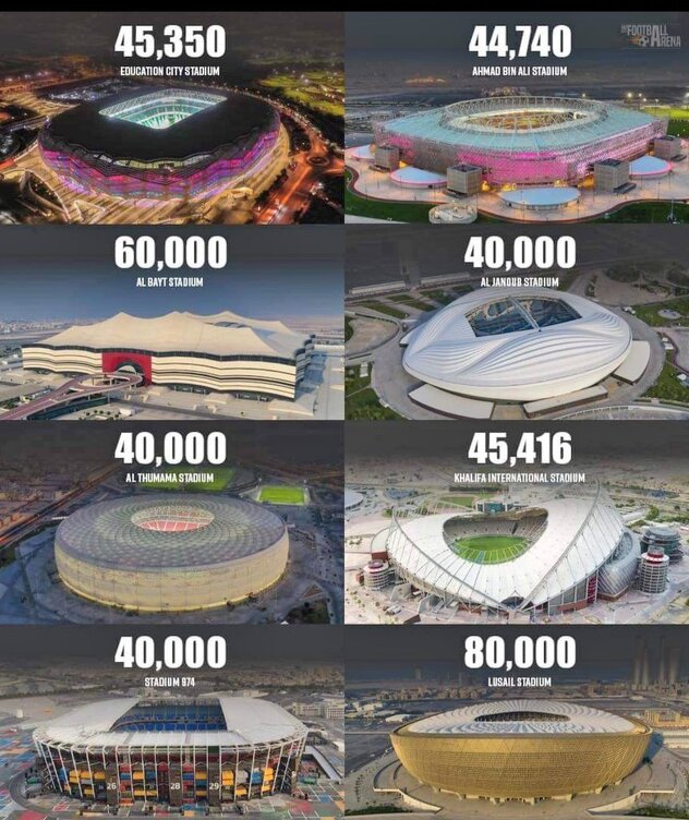 Stadioni na kojima će se igrati utakmice (Foto: Twitter)