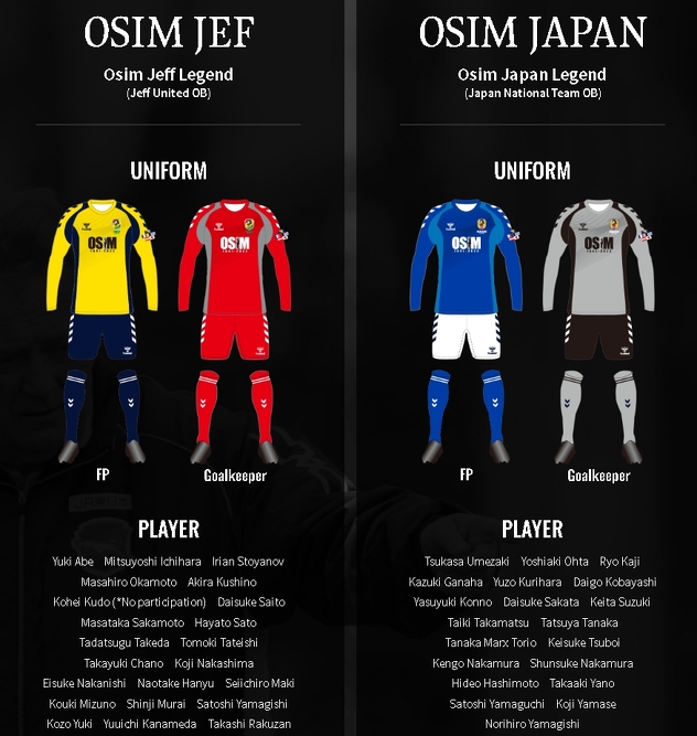 Igrači koji su nastupili u memorijalu