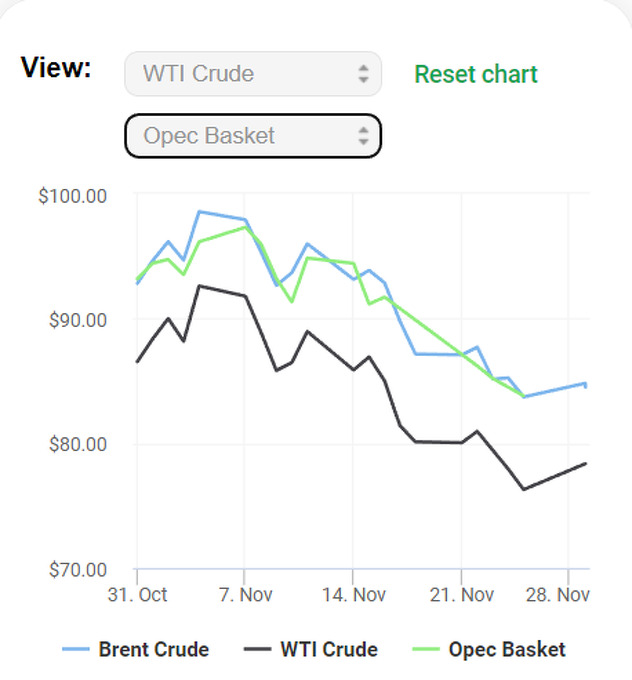 Foto: Oilprice.com
