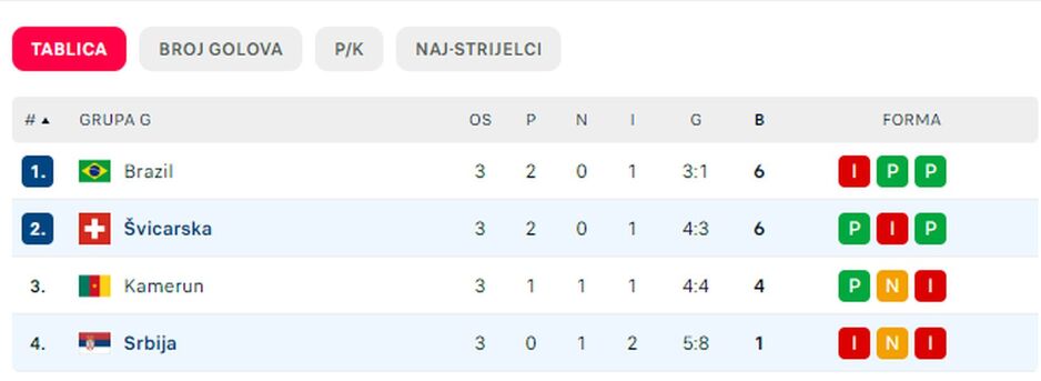 Foto: Screenshot