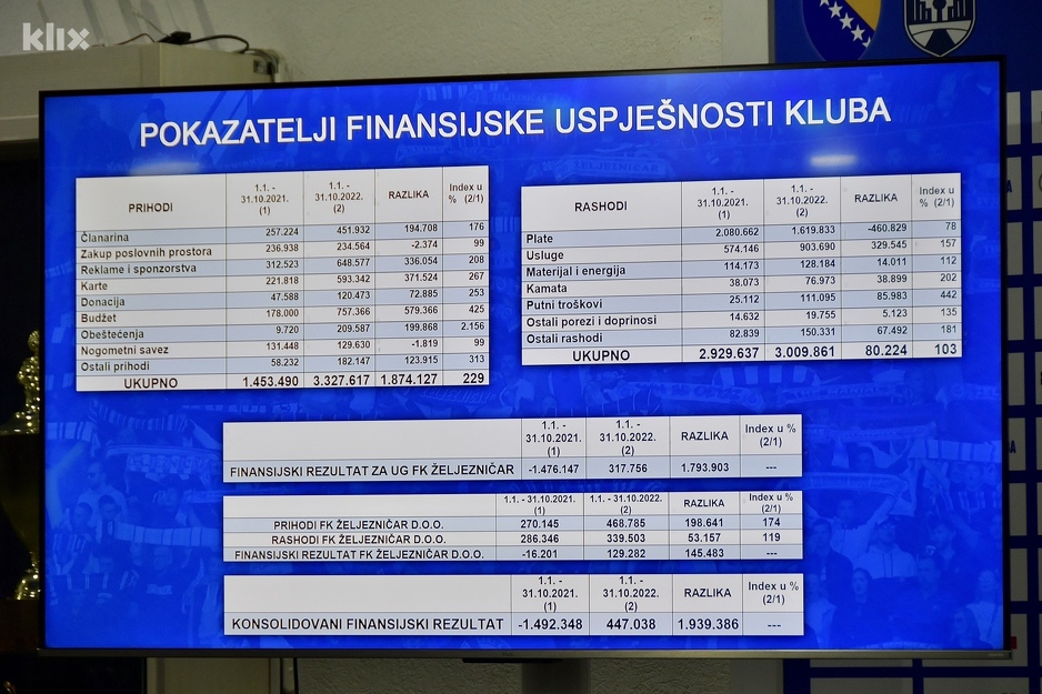 Foto: I. Š./Klix.ba