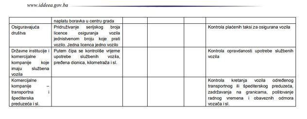 Informacija IDDEEA-a iz 2011. godine