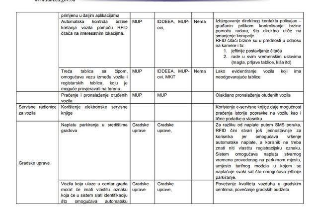 Informacija IDDEEA-a iz 2011. godine