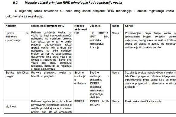 Informacija IDDEEA-a iz 2011. godine