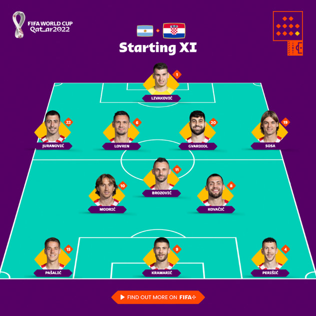 Sastav Hrvatske (Foto: Twitter)