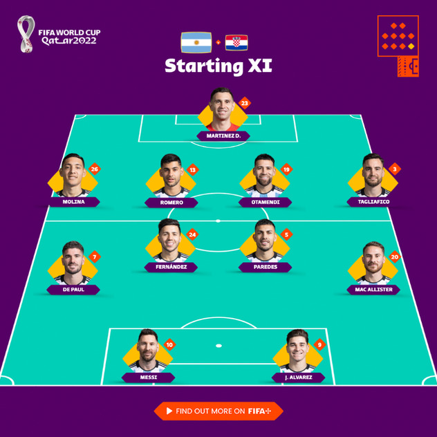 Sastav Argentine (Foto: Twitter)