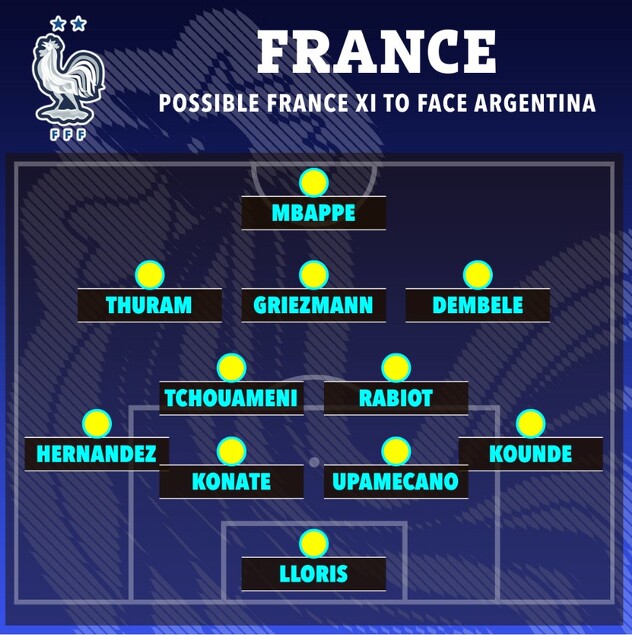 Mogući sastav Francuske za finale