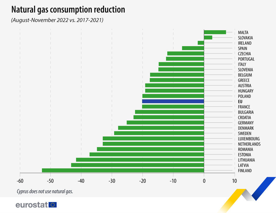 Foto: Eurostat