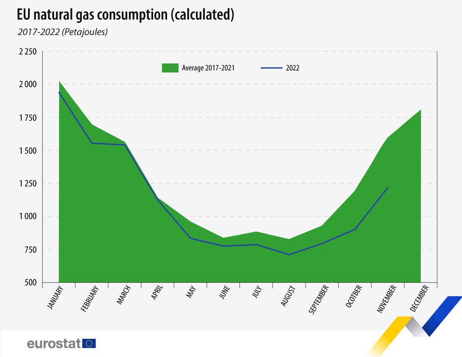 Foto: Eurostat