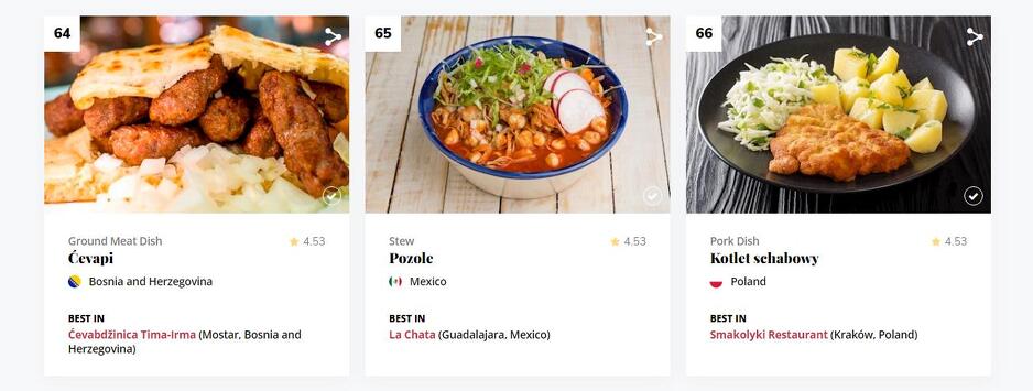 Pozicija ćevapa na listi najboljih tradicionalnih jela (Foto: Taste Atlas)