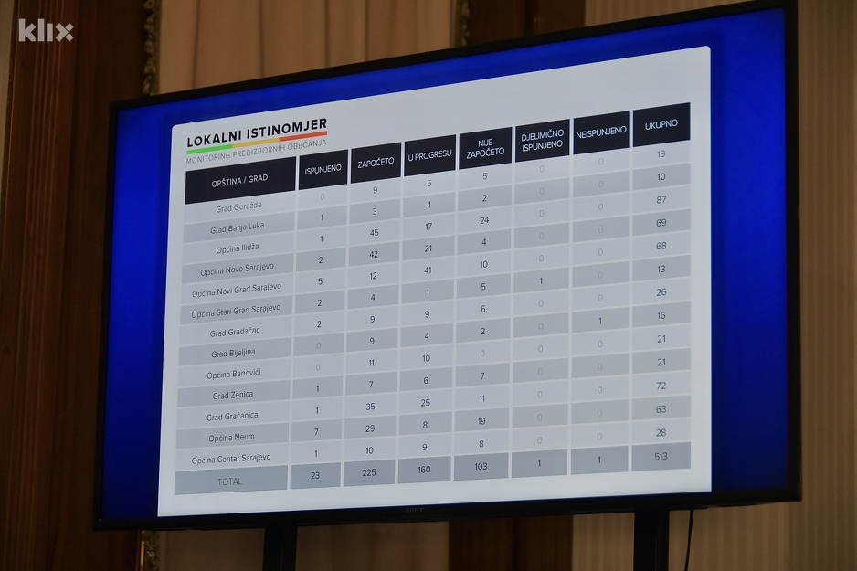 Foto: I. Š./Klix.ba