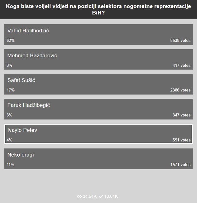 Rezultati Klixove ankete (Foto: Screenshot)