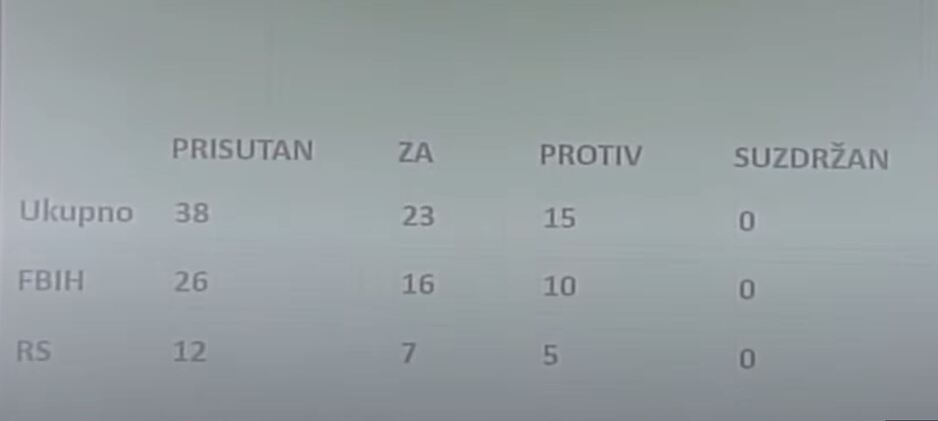 Glasanje za imenovanje Borjane Krišto