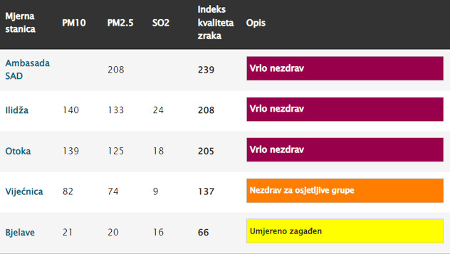 (Izvor: Ekoakcija)