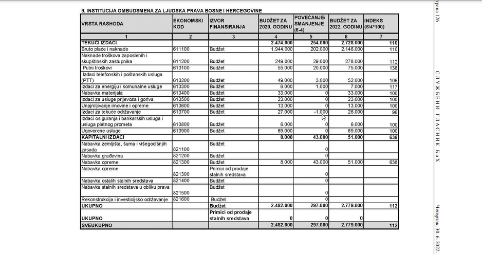 Screenshot: Službeni glasnik BiH