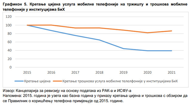 Screenshot: Ured za reviziju institucija BiH