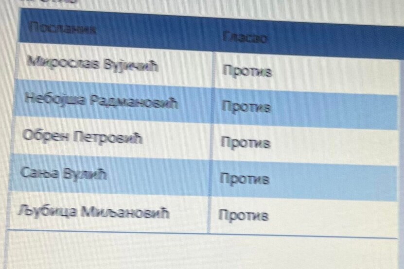 SNSD-ovci koji su glasasli protiv