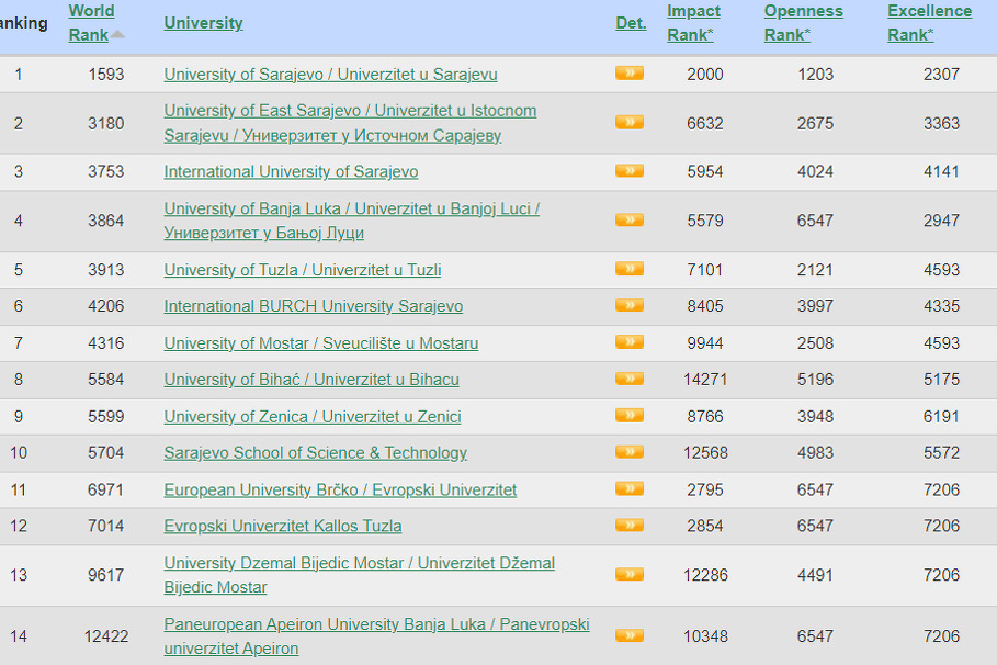 Screenshoot: Webmetrics