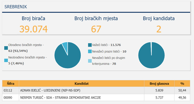 Srebrenik
