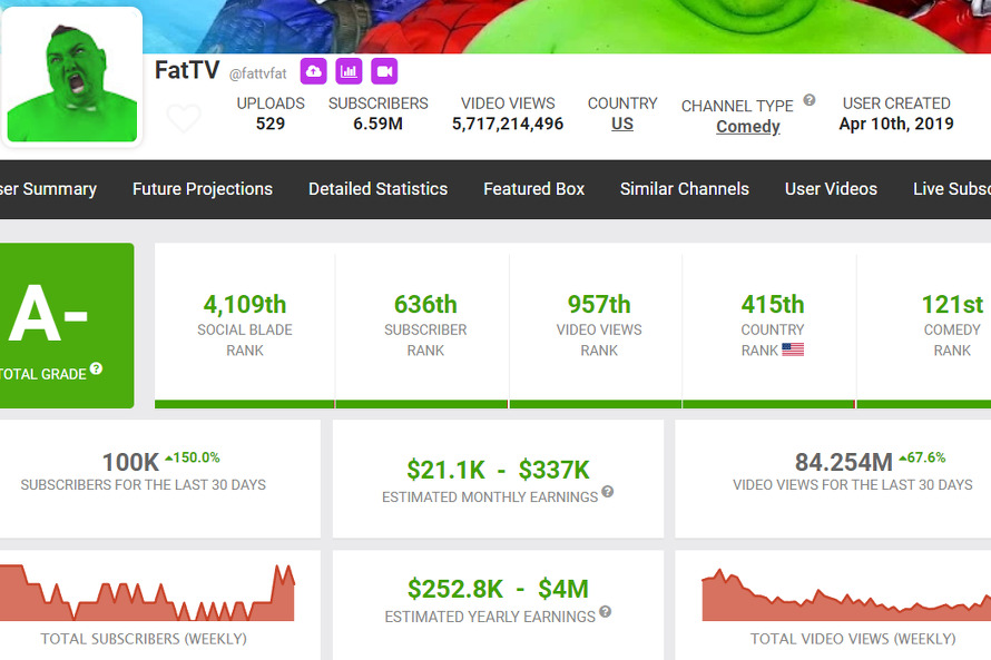 Screenshot: socialblade.com