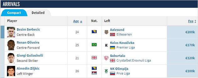 Podaci Transfermarkta