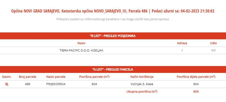 Kompanija Tibra Pacific vlasnik dijela zemljišta na kojem je planirana izgradnja (Izvor: FGU)