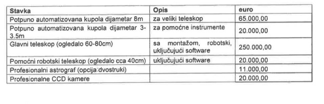 Oprema potrebna za opservatorij (Foto: Gradsko vijeće Grada Sarajeva)
