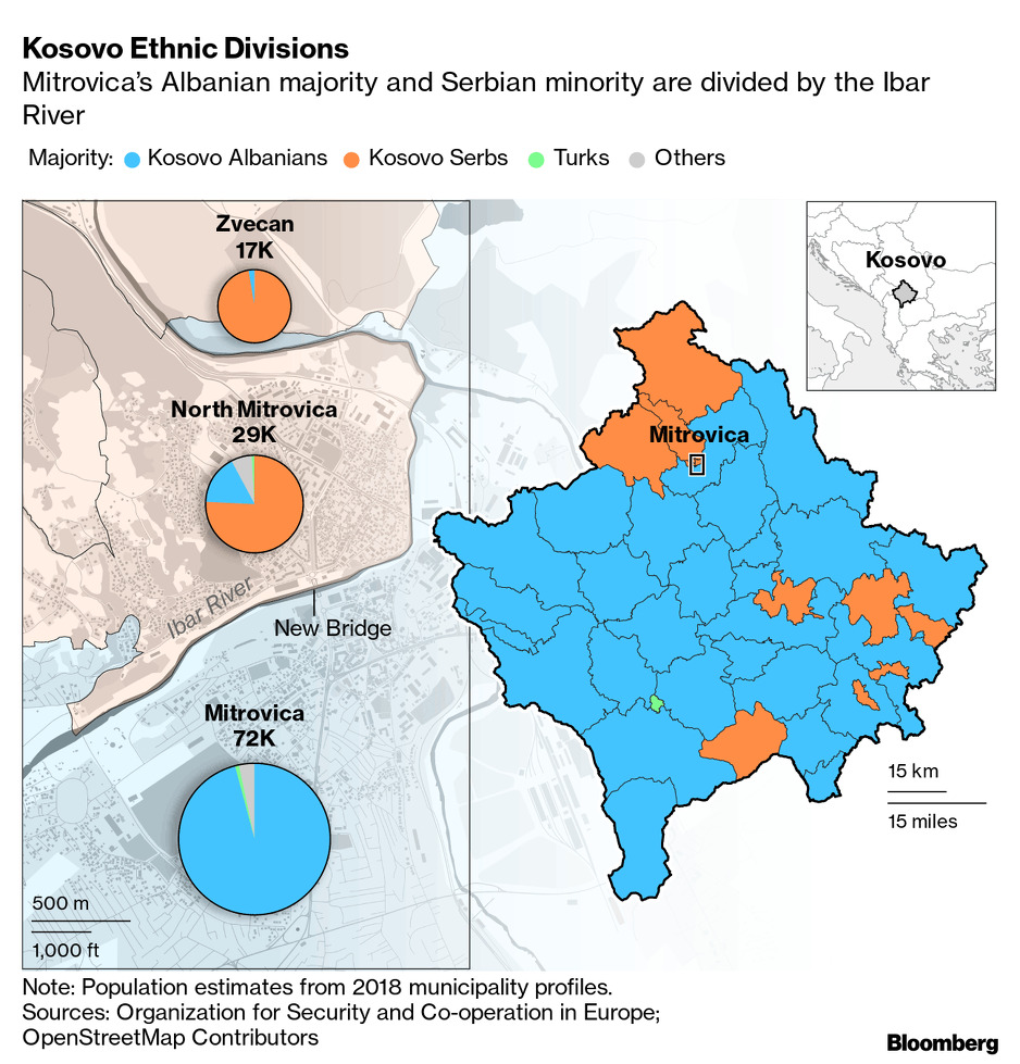 Etnička mapa Kosova