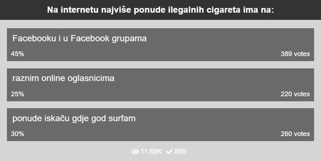 Šta je pokazala anketa sprovedena prije godinu dana