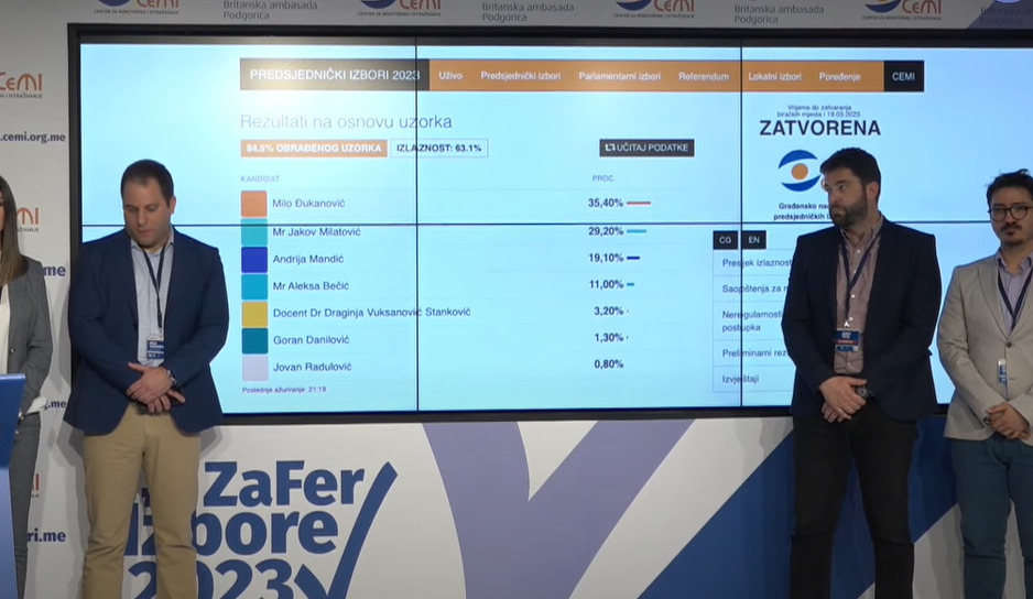 Rezultati preliminarnih izbora nakon 84,5 posto prebrojanih glasova