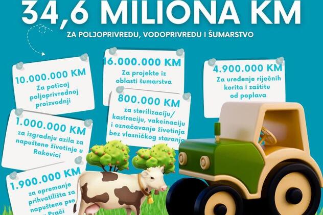 Plan potrošnje za poljoprivredu, vodoprivredu i šumarstvo (Infografika: Ministarstvo privrede KS)