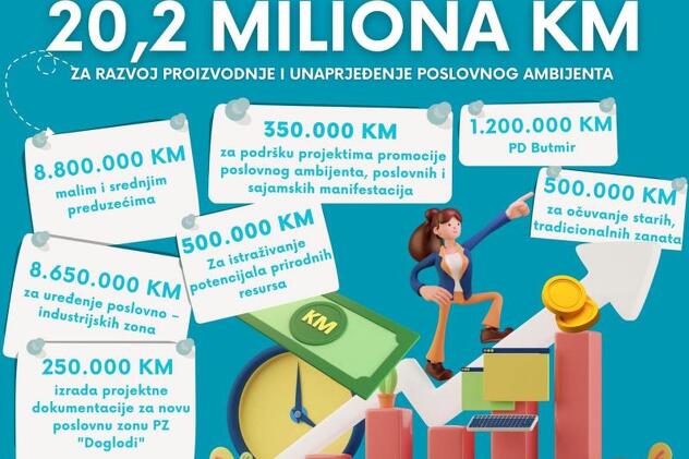 Plan potrošnje za podsticanje proizvodnje (Infografika: Ministarstvo privrede KS)