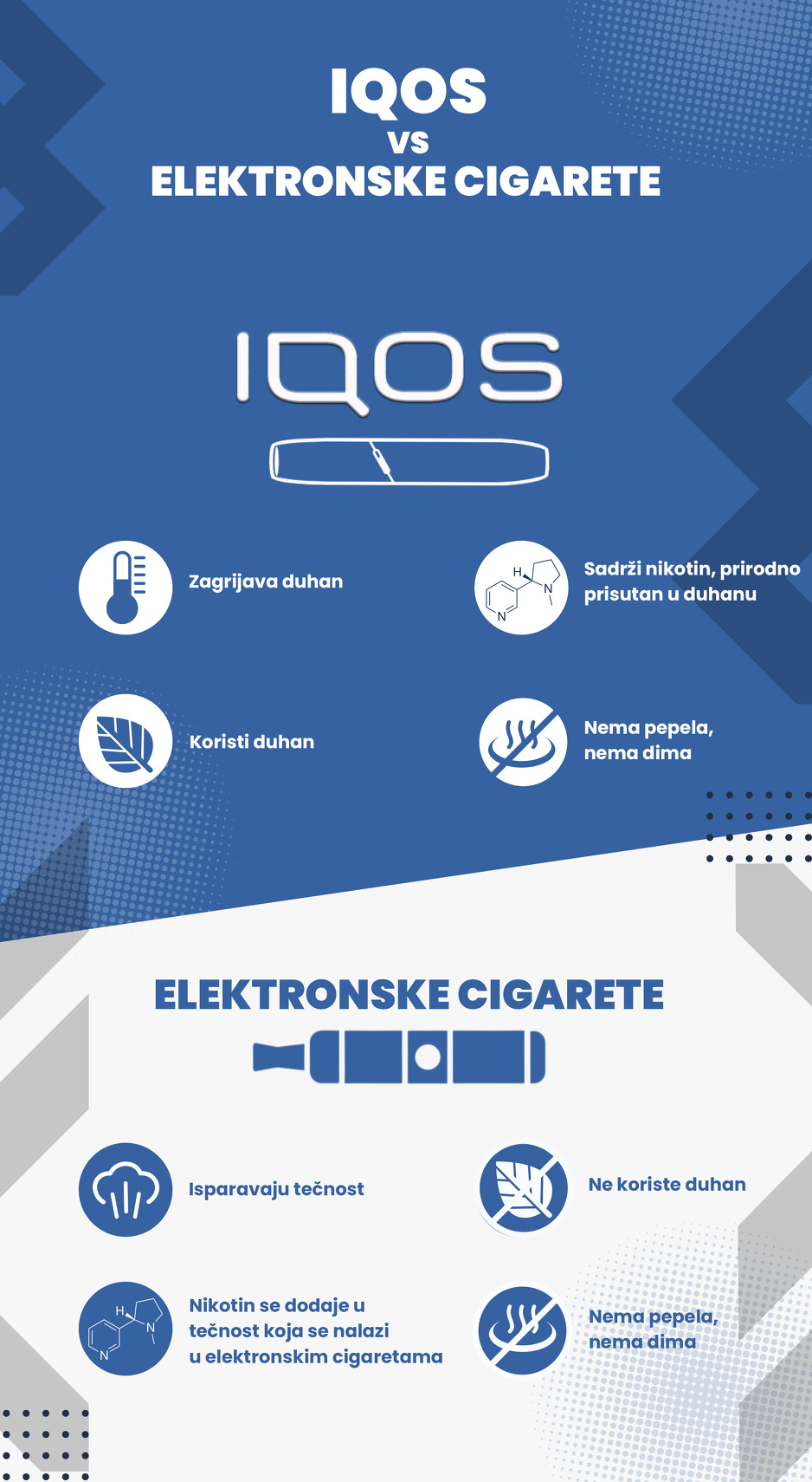 Po čemu se razlikuju elektronske cigarete i uređaji koji zagrijavaju duhan