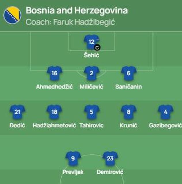 Početni sastav Zmajeva prema podacima UEFA-e (Foto: Screenshot/UEFA.com)