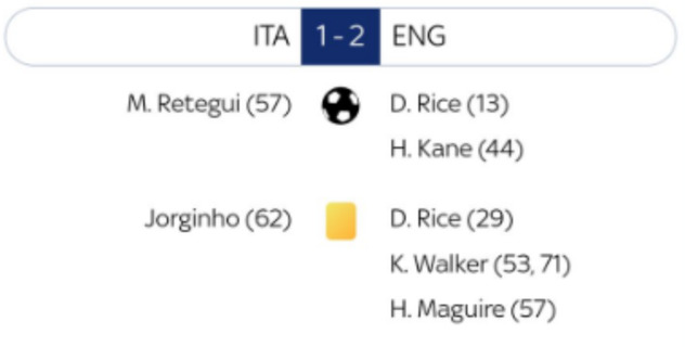 Izvještaj svjetski poznate kladionice Sky Bet